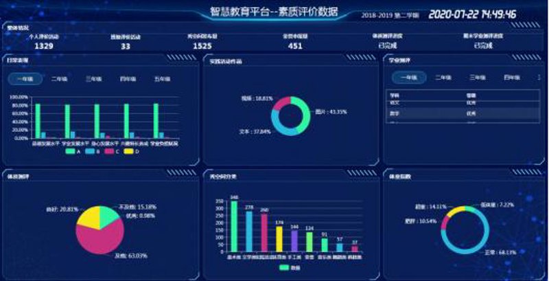打造优质教学资源库：选购指南