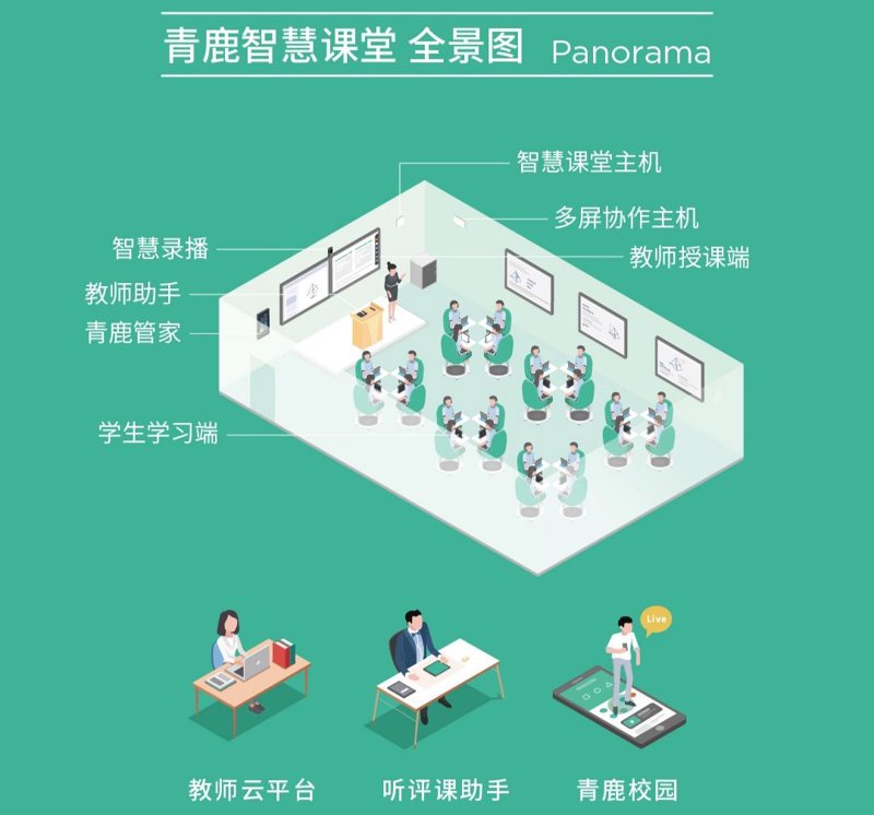 在线教育平台:未来的领航者
