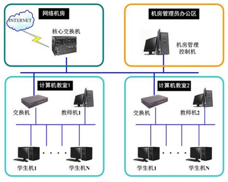 智慧校园解决方案:引领教育未来新篇章