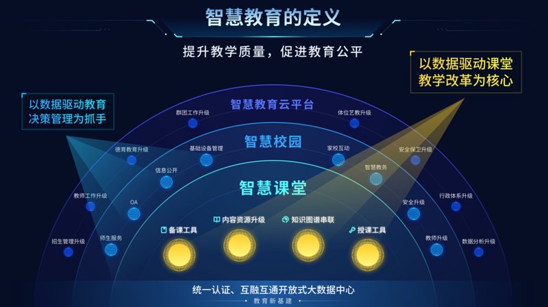 科技赋能教育:小学教育科技公司的未来之路